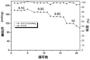 電解液及其應用、鋰離子電池
