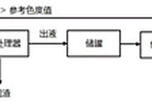 回收雙氟磺酰亞胺鋰的方法