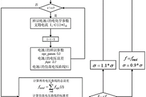 并聯鋰離子電池電化學參數辨識方法