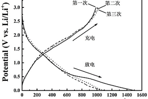 磷摻雜1T相二硫化鉬/碳鋰離子電池復合負極材料的制備方法
