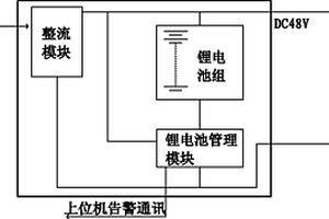 內置整流模塊的集成鋰電池系統