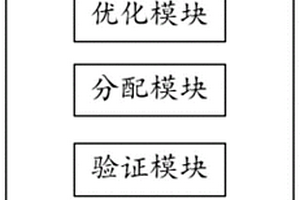 基于鋰電池功率估計的混合儲能控制系統