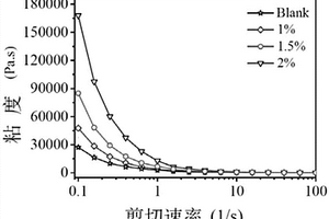 鋰皂石改性3D打印陶瓷泥料及其制備方法