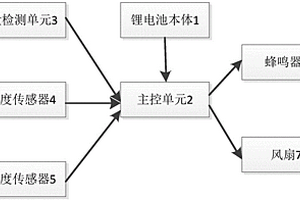 太陽能路燈用鋰電池