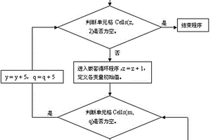基于VBA的鋰電池循環數據管理系統及其使用方法