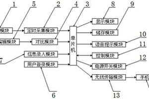 鋰電池模組狀態監測系統