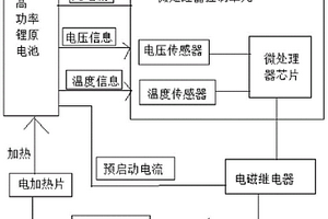 高功率鋰原電池低溫環境下的預啟動系統