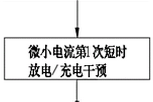 低成本快速消除锂离子电池极化电压的方法