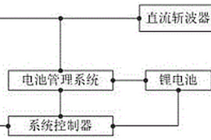 燃料電池和鋰電池混合供電系統及方法