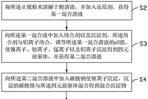 鎳鈷錳三元鋰電池的回收利用方法
