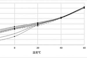 電解液及非水鋰離子電池