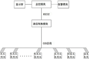 鋰動力電池組智能采集設備