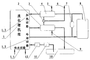 新型溴化鋰冷熱水機組