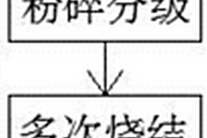 錳酸鋰電池材料的生產方法