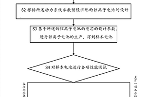基于新能源汽車儲能需求的鋰離子電池的設計方法