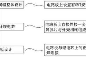 1至7號(hào)固態(tài)鋰離子電池的封蓋加工工藝