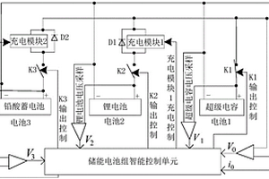 由超級電容、鋰電池和鉛酸電池組成的儲能電池系統