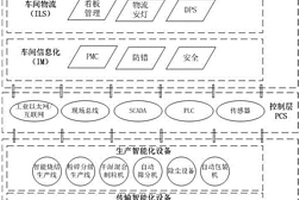 鋰電材料數字化車間