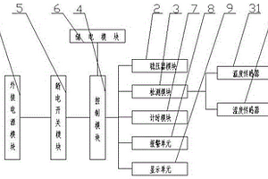 用于電動工具鋰電池的充電器模組