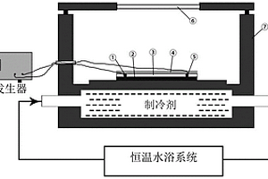 三維致密卷疊鈷酸鋰薄膜材料及其制備方法和應用