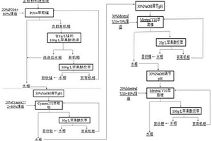 廢舊鋰電池正極材料浸出液中有價金屬的萃取分離回收方法