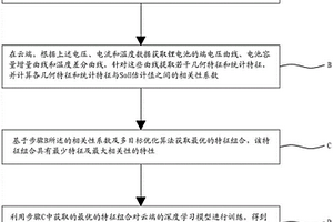 基于云端協同的鋰電池健康狀態監測方法及裝置