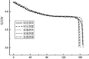 具有復合包覆層的摻雜鈷酸鋰及其制備方法和應用