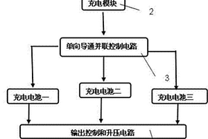 多通道鋰電池備用電源