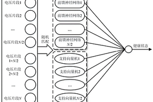 鋰電池健康狀態估計方法