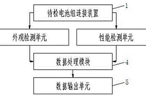 油田用儲能式多功能鋰電池檢測系統