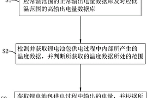 鋰電池包的電能管理方法及管理系統