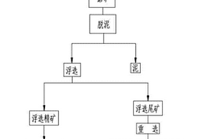 從鉭鈮礦中優選鋰云母的生產方法