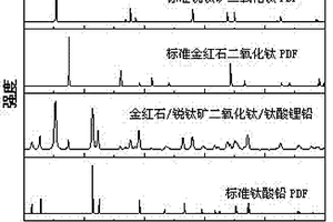 金紅石/銳鈦礦二氧化鈦/鈦酸鋰鉛及制備方法