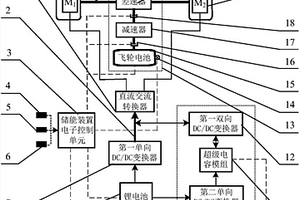 基于鋰電池、超級電容和飛輪電池的車用復合儲能裝置及其工作方法