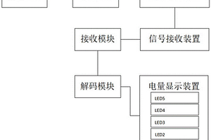 鋰電池無線電量顯示表