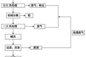 廢舊鋰電池中三元正極材料的修復方法