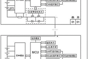 鋰電池組智能監控系統及方法