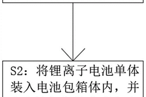 新能源車用鋰離子電池制備方法