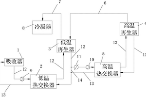 溴化鋰吸收式機組循環系統