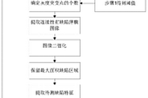基于機器視覺的非連續性鋰電池薄膜缺陷檢測方法及其裝置