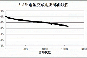 高循環高比能鋰離子動力電池及其制備方法