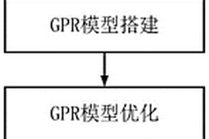 基于優化高斯過程回歸的鋰離子電池可用容量估計方法