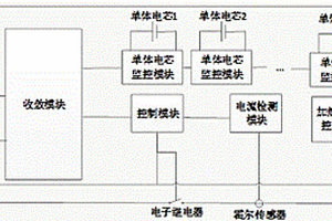 分布式管理的磷酸鐵鋰電池組
