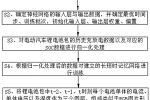 基于長短時記憶網絡的鋰電池組剩余電量實時預測方法