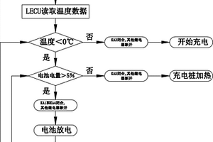 鋰離子動力電池系統的加熱方法