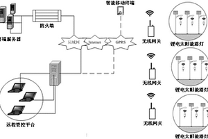 鋰電太陽能物聯網路燈系統