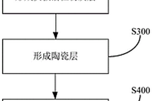 鋰電池負極極片及其制備方法和應用