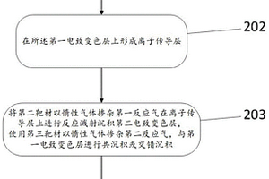 在電致變色器件中富集鋰的方法及電致變色器件