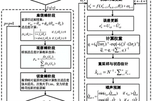 混合動力汽車鋰電池多時間尺度荷電狀態估計方法