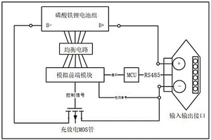 磷酸鐵鋰電池組的均衡方法及電池均衡充電系統